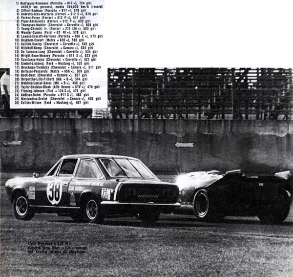 124 in Daytona
